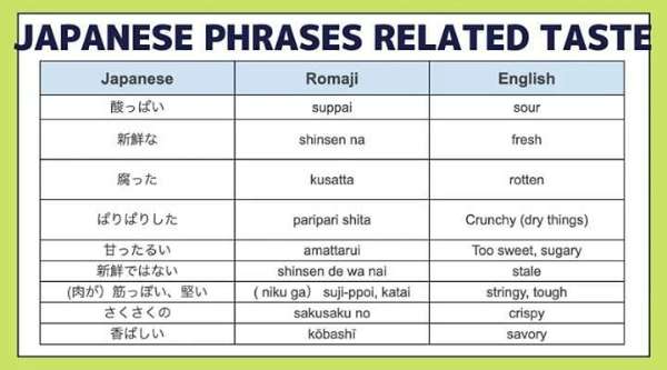tastes in Japanese blog